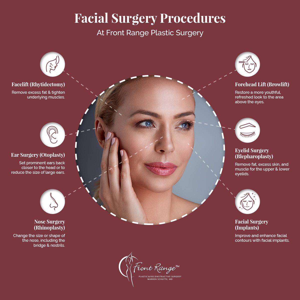 Facial Surgery Procedures At Front Range Plastic Surgery